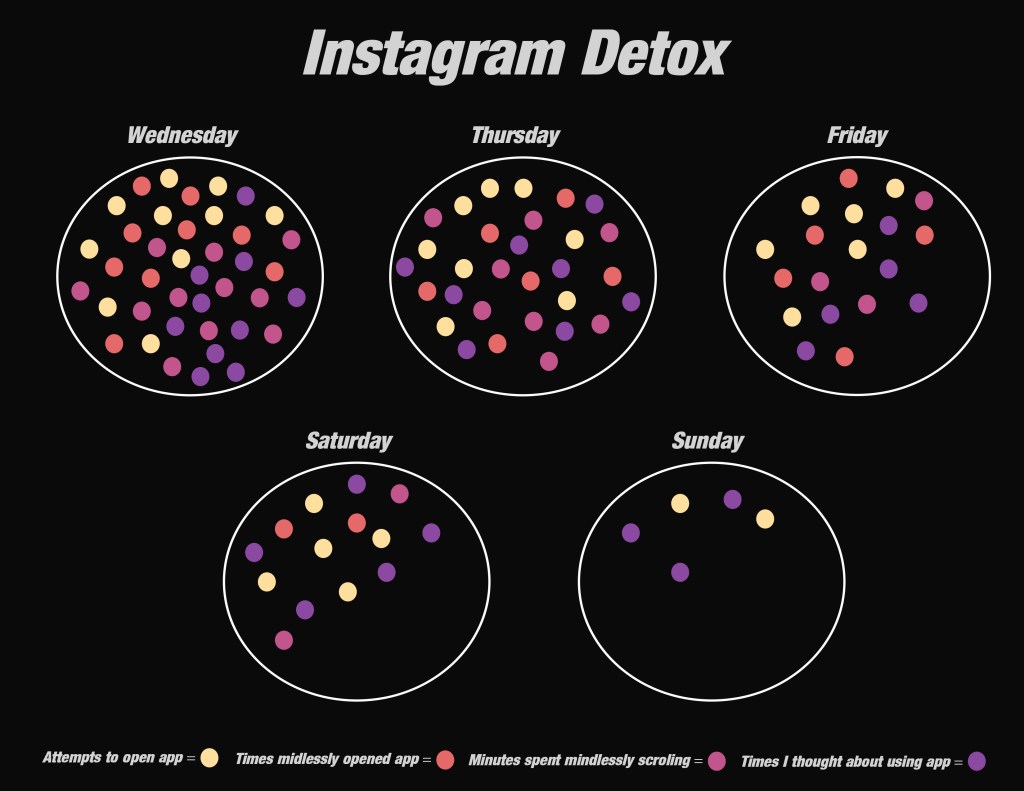 My Five-Day Instagram&nbsp;Detox